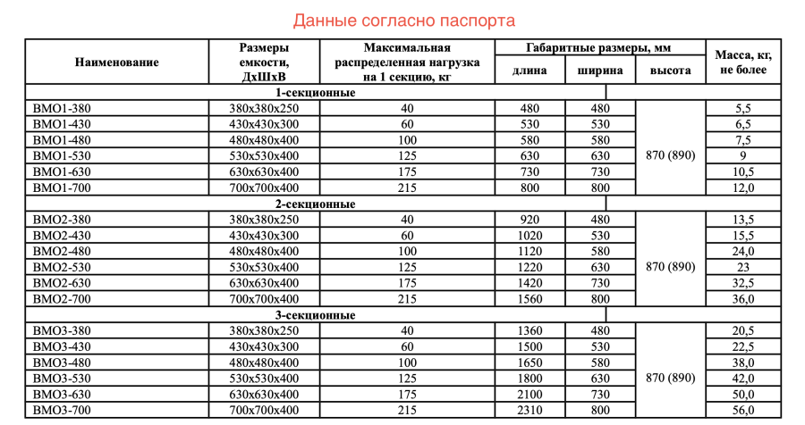 Ванна моечная сварная  ЦК ВМО1-480ЭЦК-М